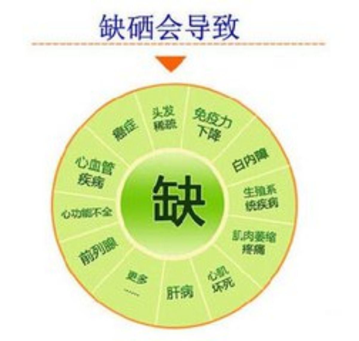 补硒对艾滋病人有用吗（hiv补硒）-硒宝网