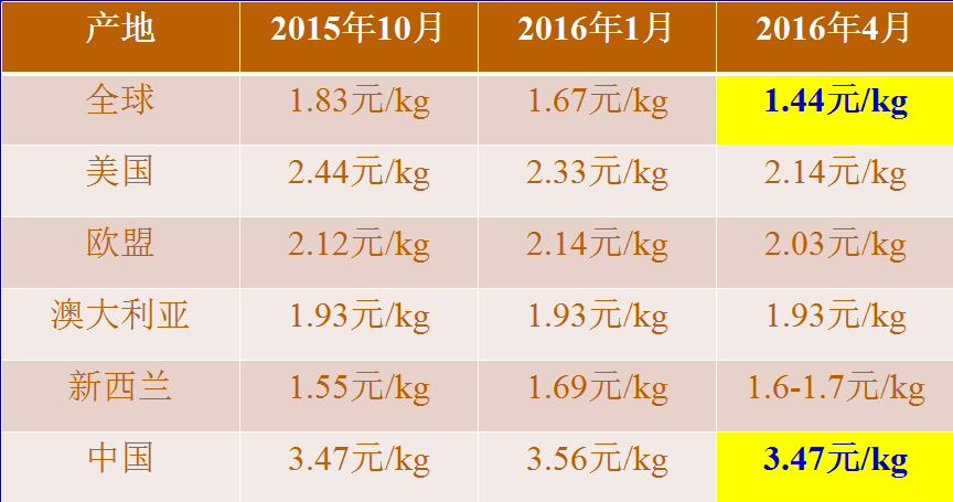一头牛补多少亚硒酸钠(一头牛补多少亚硒酸钠)-硒宝网