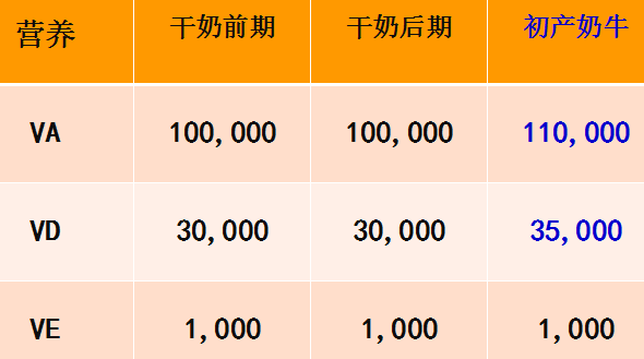 一头牛补多少亚硒酸钠(一头牛补多少亚硒酸钠)-硒宝网