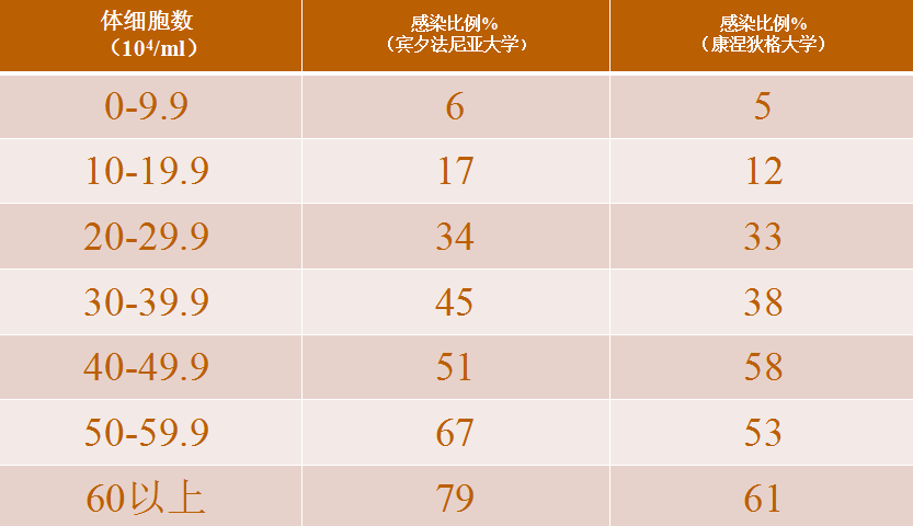 一头牛补多少亚硒酸钠(一头牛补多少亚硒酸钠)-硒宝网
