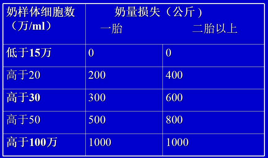 一头牛补多少亚硒酸钠(一头牛补多少亚硒酸钠)-硒宝网