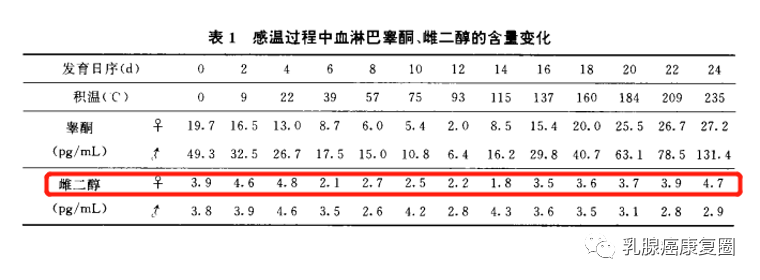 锌镁补剂和锌硒的区别(锌镁补剂有用吗)-硒宝网