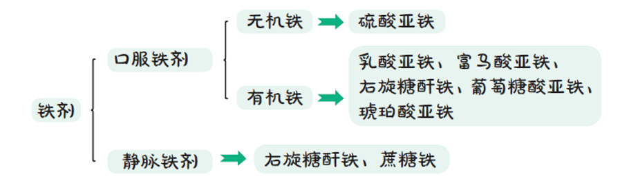 儿童 补铁(儿童补铁口服液哪个牌子好)-硒宝网