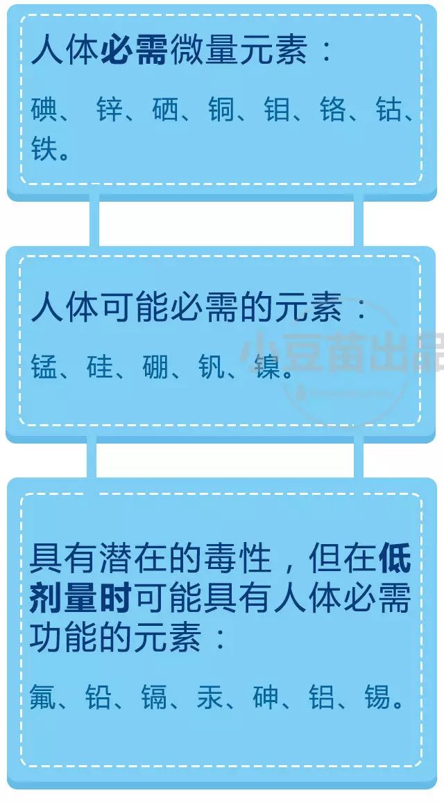 成人有必要做微量元素检查吗(成人做微量元素检查需要空腹吗)-硒宝网