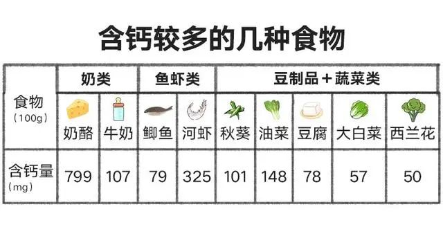 老年人需要补钙吗(补钙老年人吃多久合适)-硒宝网