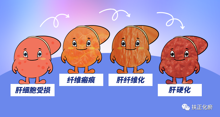 补硒能抑制肝纤维化吗(肝纤维化补硒有用么)-硒宝网