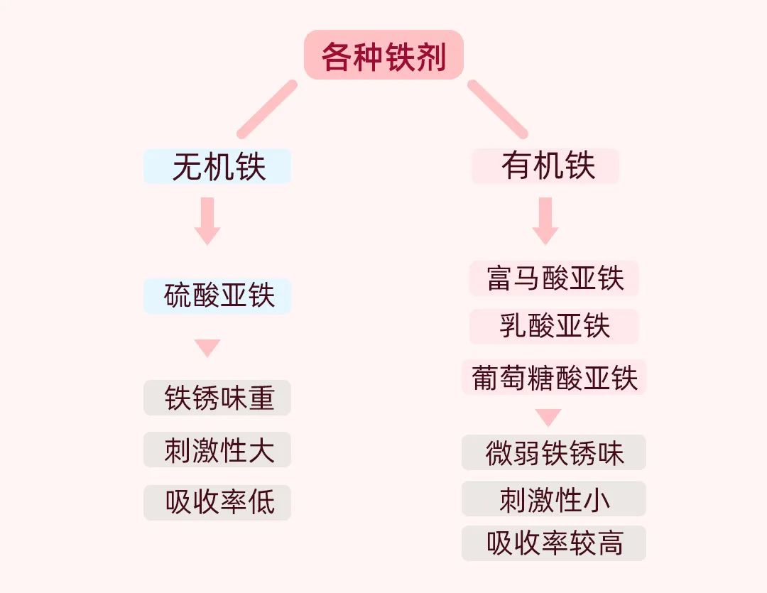 哺乳期补铁(哺乳期补铁多少毫克)-硒宝网