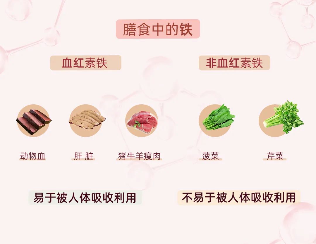 哺乳期补铁(哺乳期补铁多少毫克)-硒宝网