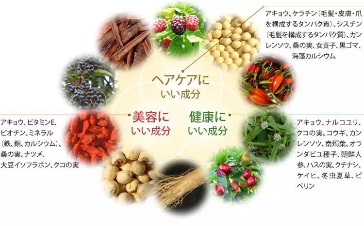 孩子有白头发是缺少什么微量元素（缺微量元素引起的白发多久能好）-硒宝网