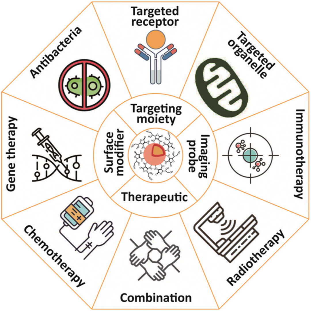 放化疗要补什么样的硒（化疗补硒）-硒宝网