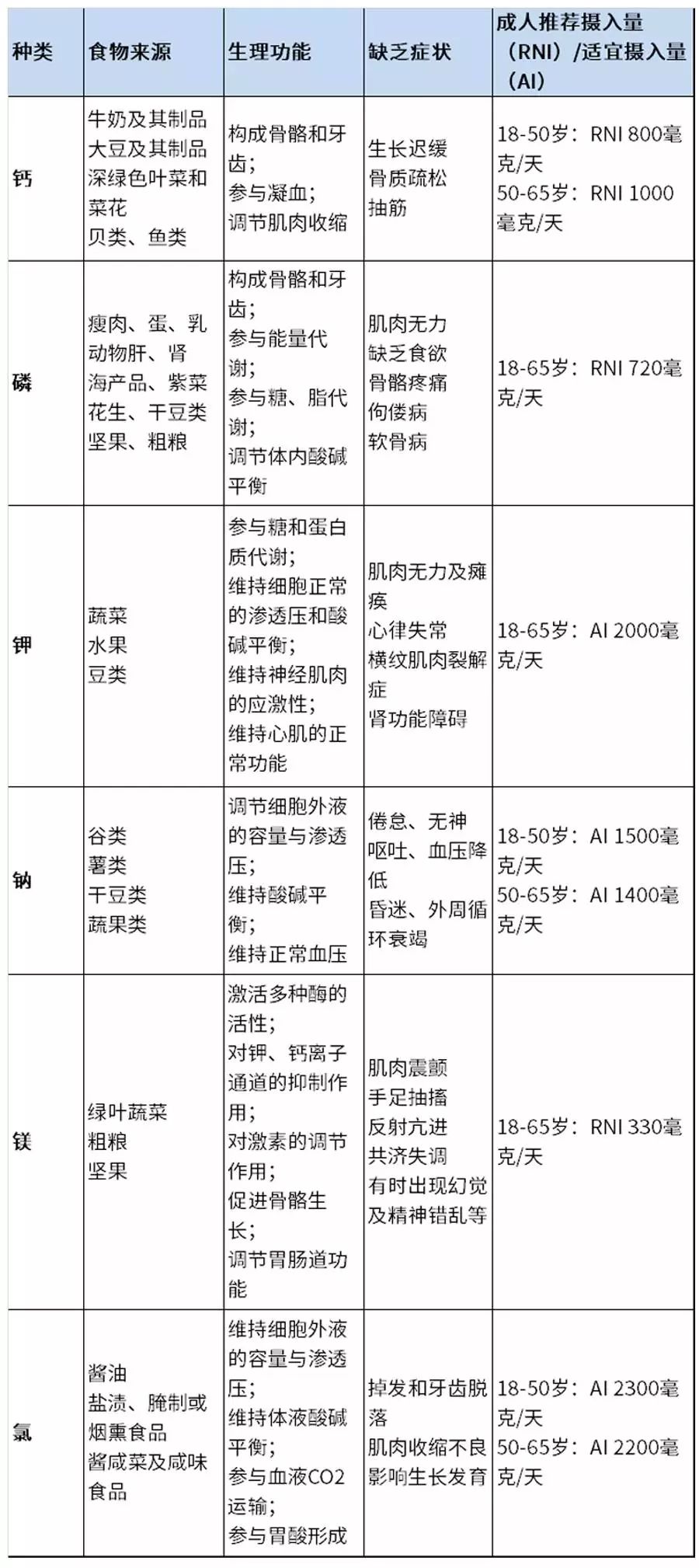 硒和锌能补什么维生素(锌维生素能补硒吗)-硒宝网