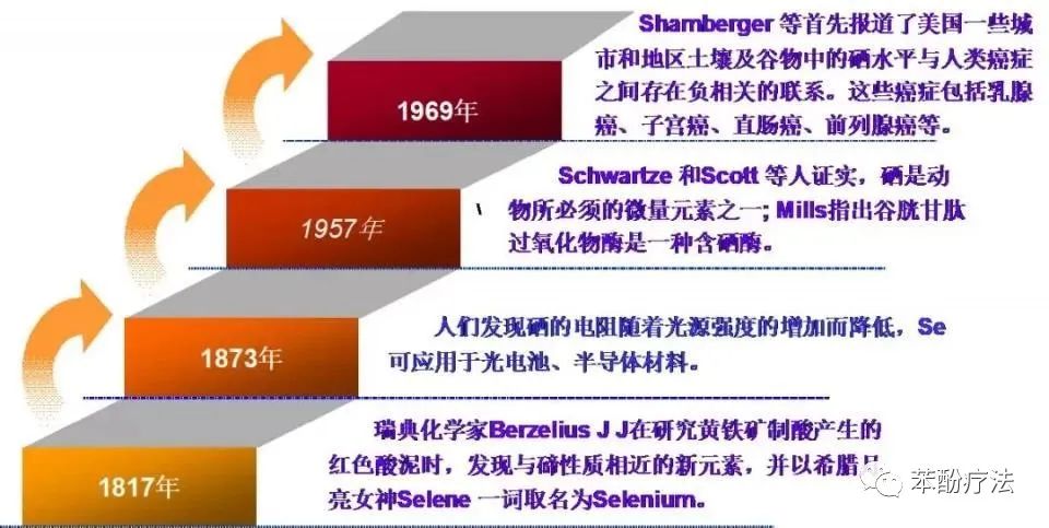 补硒用查肝功能吗男性（男性补硒）-硒宝网