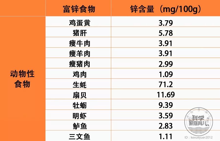 钙铁锌硒一起补的有吗（钙锌补铁起硒有副作用吗）-硒宝网