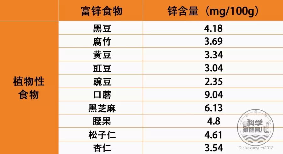 钙铁锌硒一起补的有吗（钙锌补铁起硒有副作用吗）-硒宝网