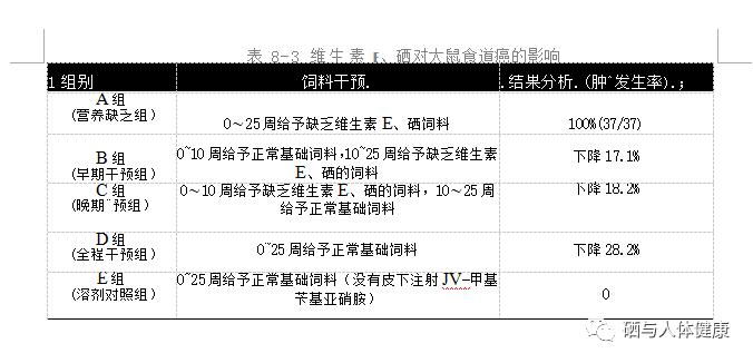 什么样的情况下要补硒(补硒一般需要补多久)-硒宝网