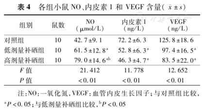 什么样的情况下要补硒（补硒建议）-硒宝网