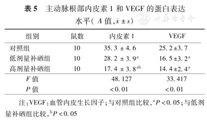 什么样的情况下要补硒（补硒建议）-硒宝网