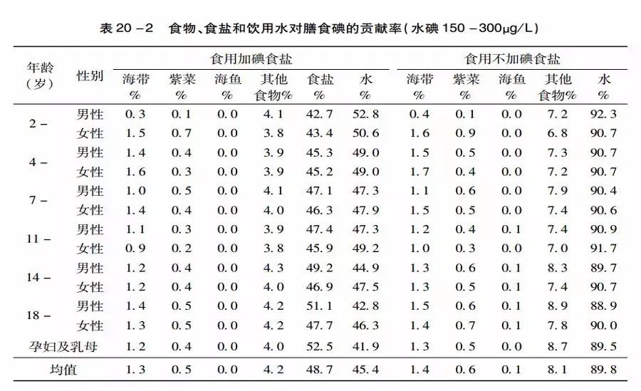 补碘的药有哪些（补充碘的药）-硒宝网