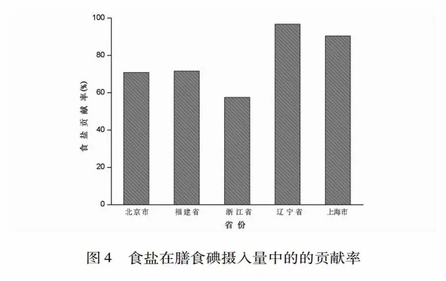 补碘的药有哪些（补充碘的药）-硒宝网