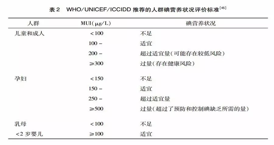补碘的药有哪些（补充碘的药）-硒宝网