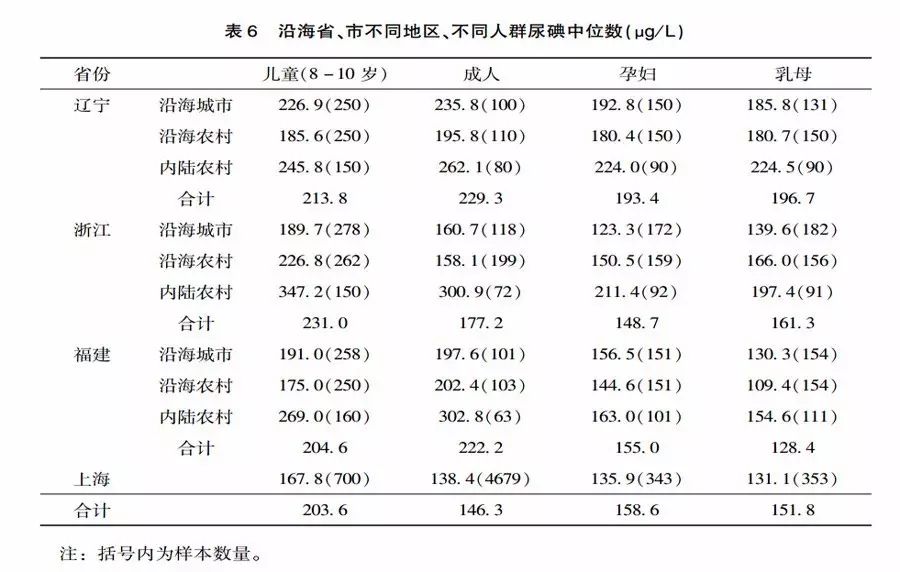 补碘的药有哪些（补充碘的药）-硒宝网