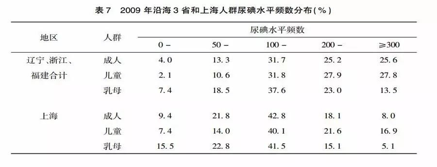 补碘的药有哪些（补充碘的药）-硒宝网