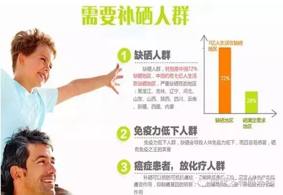 慢性溃疡性结肠炎补硒(溃疡慢性结肠炎可以多吃什么)-硒宝网