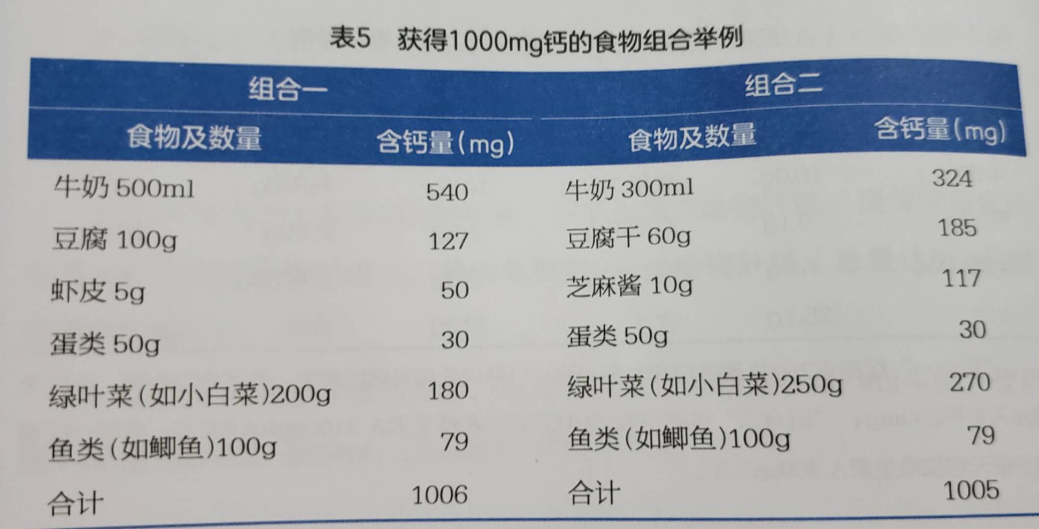 一岁十个月缺硒怎么补（缺硒不会导致什么疾?。?硒宝网