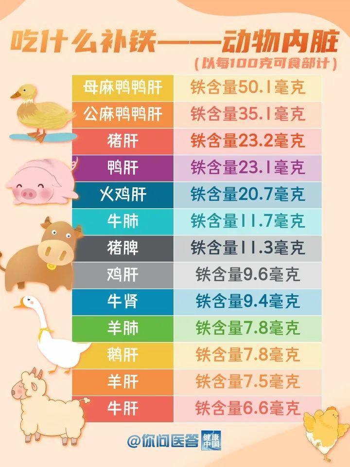 什么东西能补铁（可以补铁的药物和食物）-硒宝网