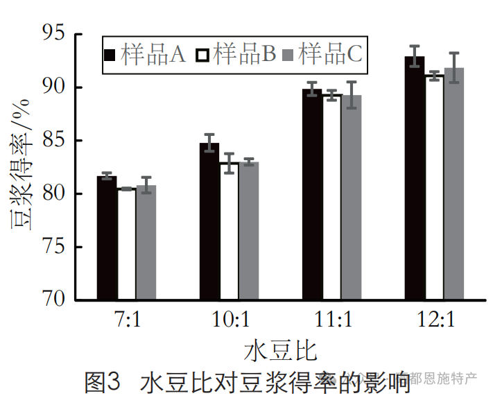 富硒产品硒的存在方式（富硒农产品硒含量不稳定）-硒宝网