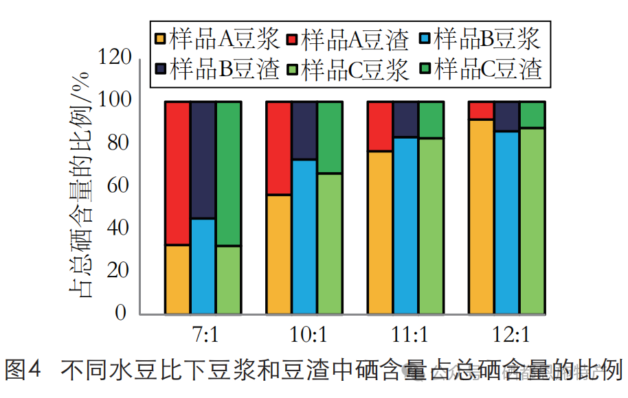 富硒产品硒的存在方式（富硒农产品硒含量不稳定）-硒宝网