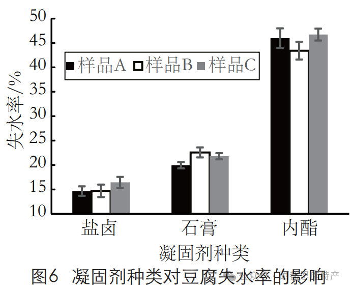 富硒产品硒的存在方式（富硒农产品硒含量不稳定）-硒宝网