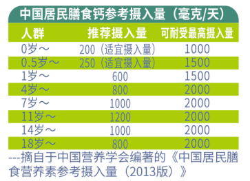 宝宝补钙过量有什么害处（过量补钙宝宝害处有那些）-硒宝网