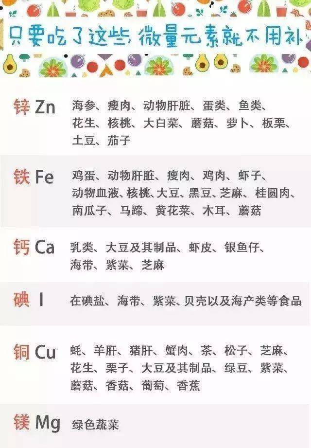 孩子缺微量元素吃什么药(缺微量元素的小孩要吃哪些食物)-硒宝网