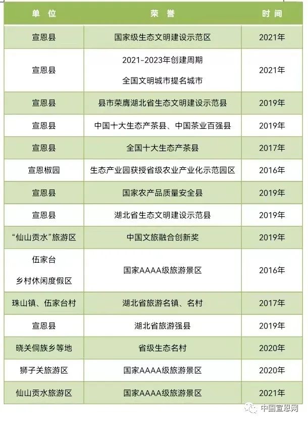 鄂硒商贸恩施富硒产品(恩施富硒农产品)-硒宝网