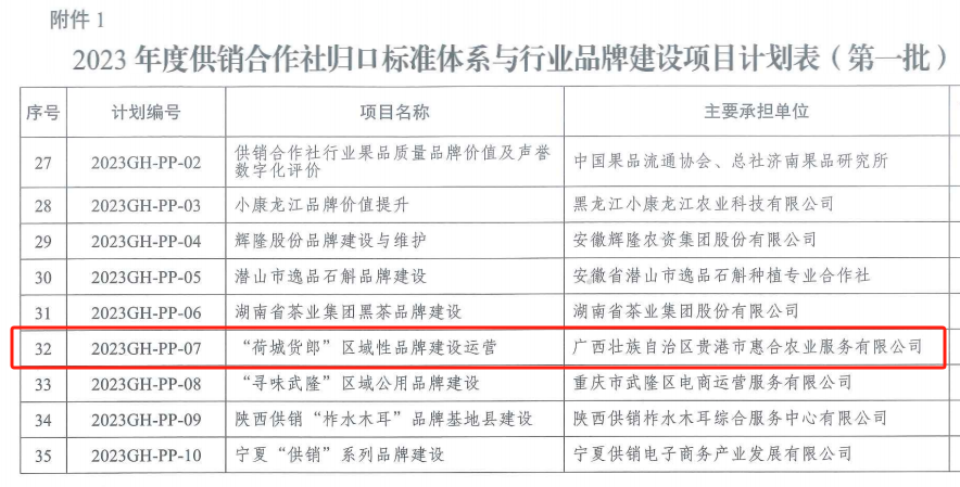 培育富硒产品  贵港（培育贵港富硒产品的方法）-硒宝网