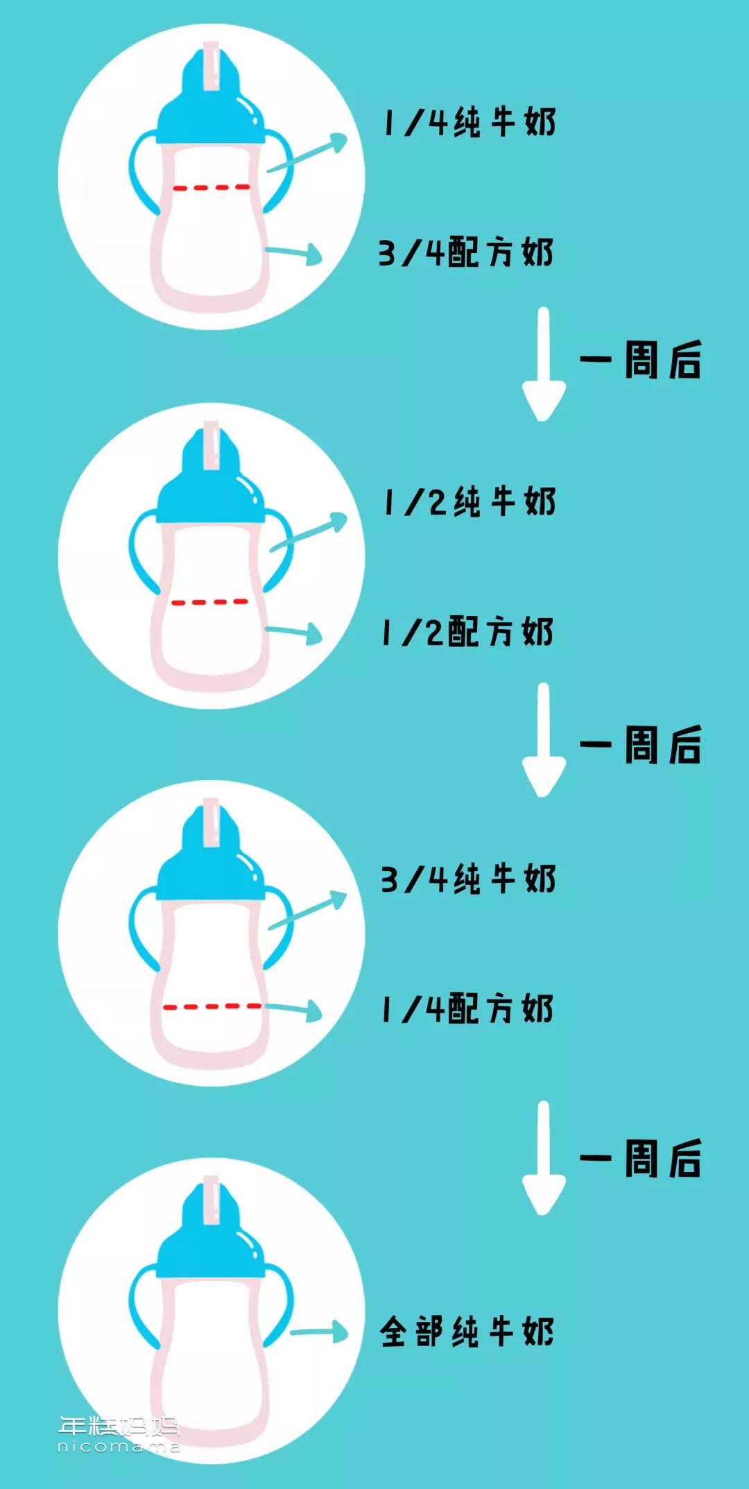 不缺钙的孩子能补钙吗(孩子缺钙能补回来吗)-硒宝网
