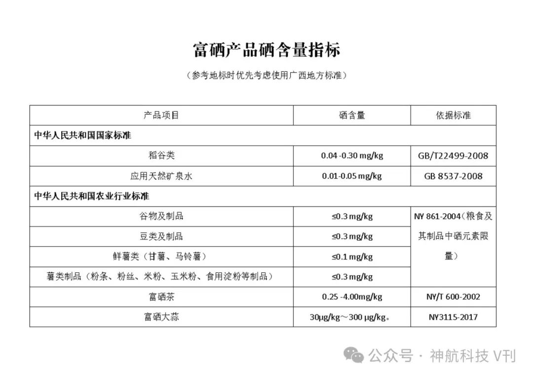 广西富硒产品地方标准(广西富硒产品有哪些)-硒宝网
