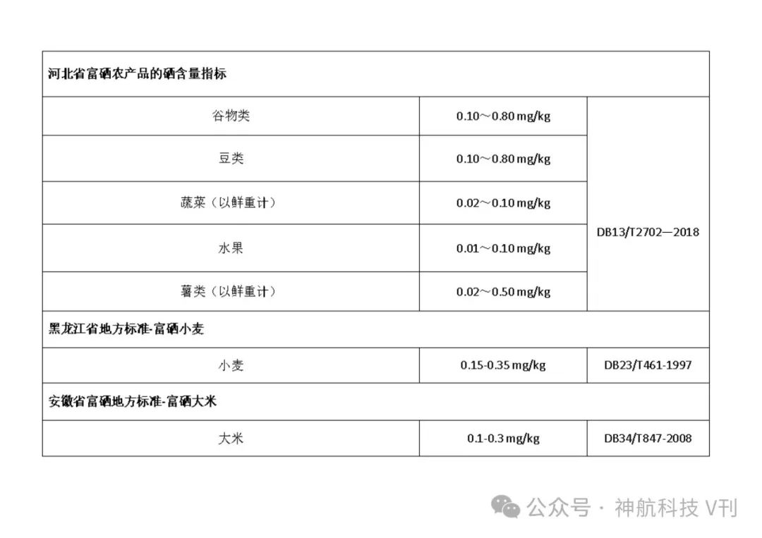 广西富硒产品地方标准(广西富硒产品有哪些)-硒宝网