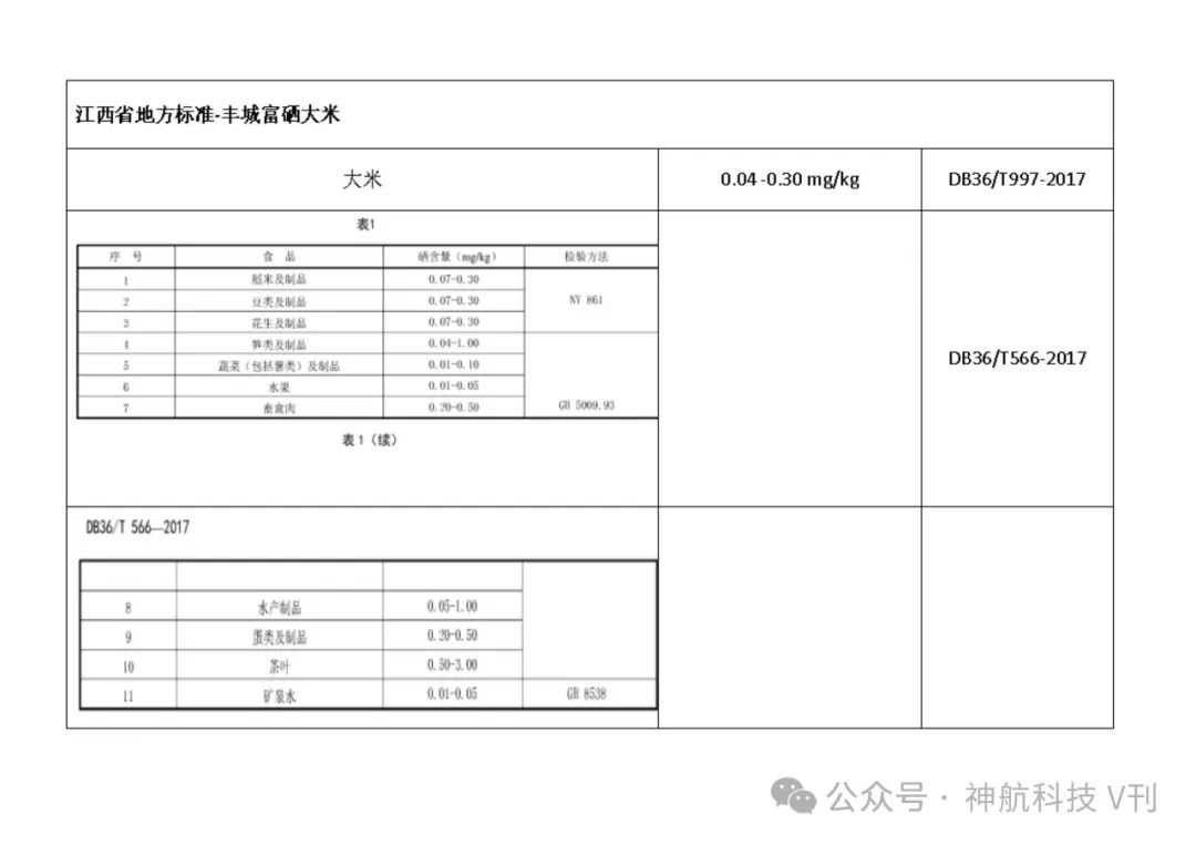广西富硒产品地方标准(广西富硒产品有哪些)-硒宝网