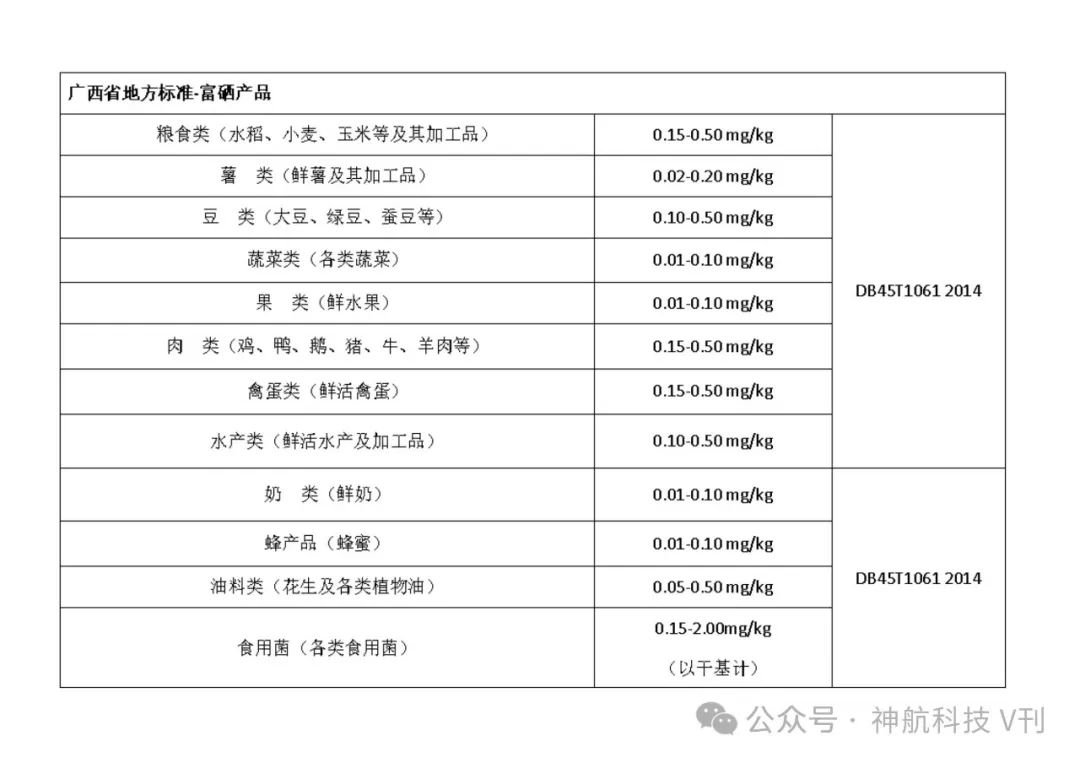 广西富硒产品地方标准(广西富硒产品有哪些)-硒宝网