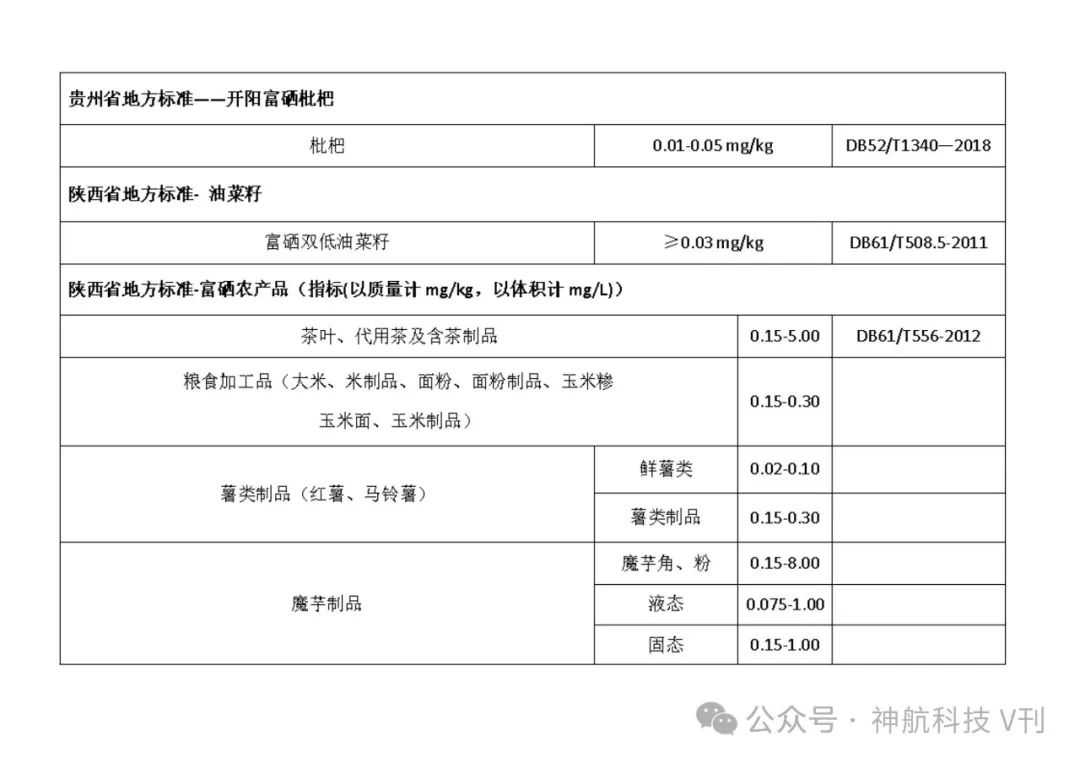 广西富硒产品地方标准(广西富硒产品有哪些)-硒宝网