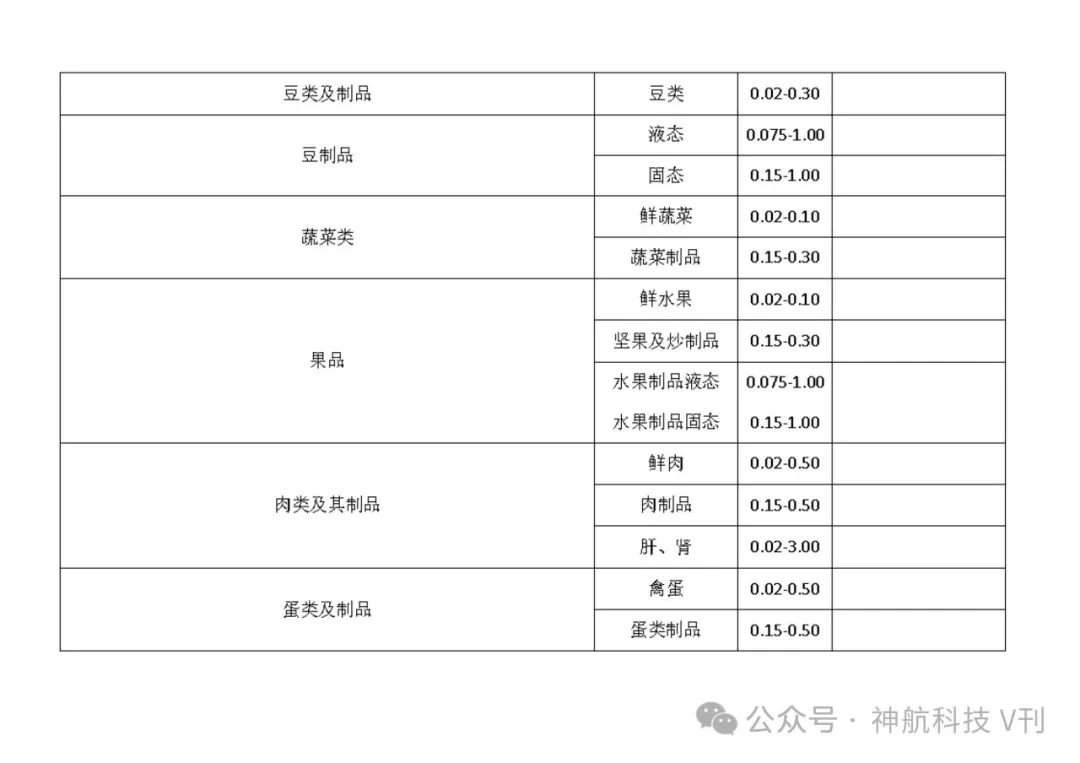广西富硒产品地方标准(广西富硒产品有哪些)-硒宝网