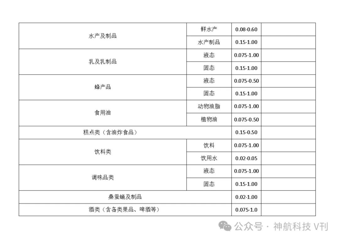 广西富硒产品地方标准(广西富硒产品有哪些)-硒宝网