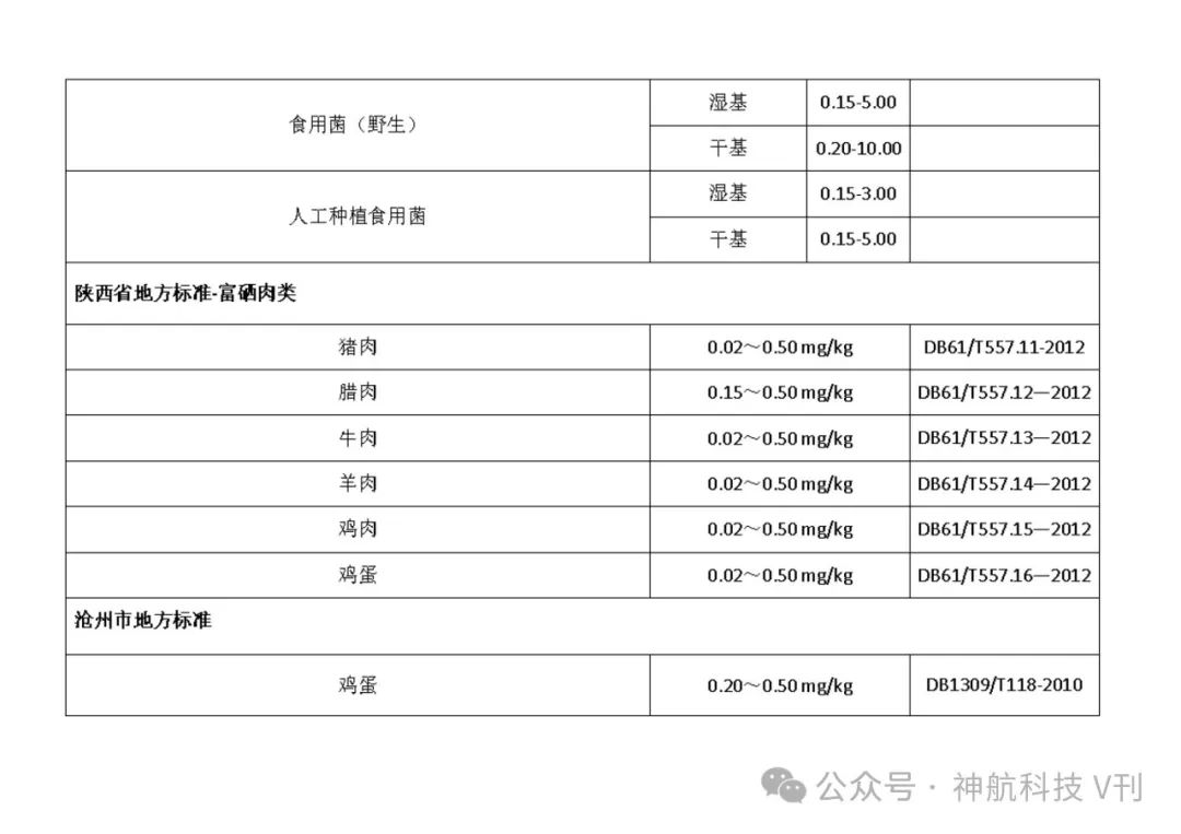 广西富硒产品地方标准(广西富硒产品有哪些)-硒宝网