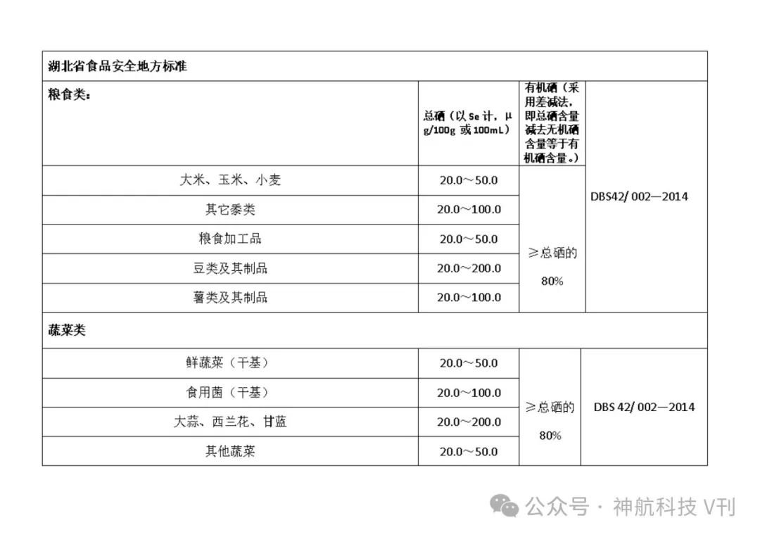 广西富硒产品地方标准(广西富硒产品有哪些)-硒宝网