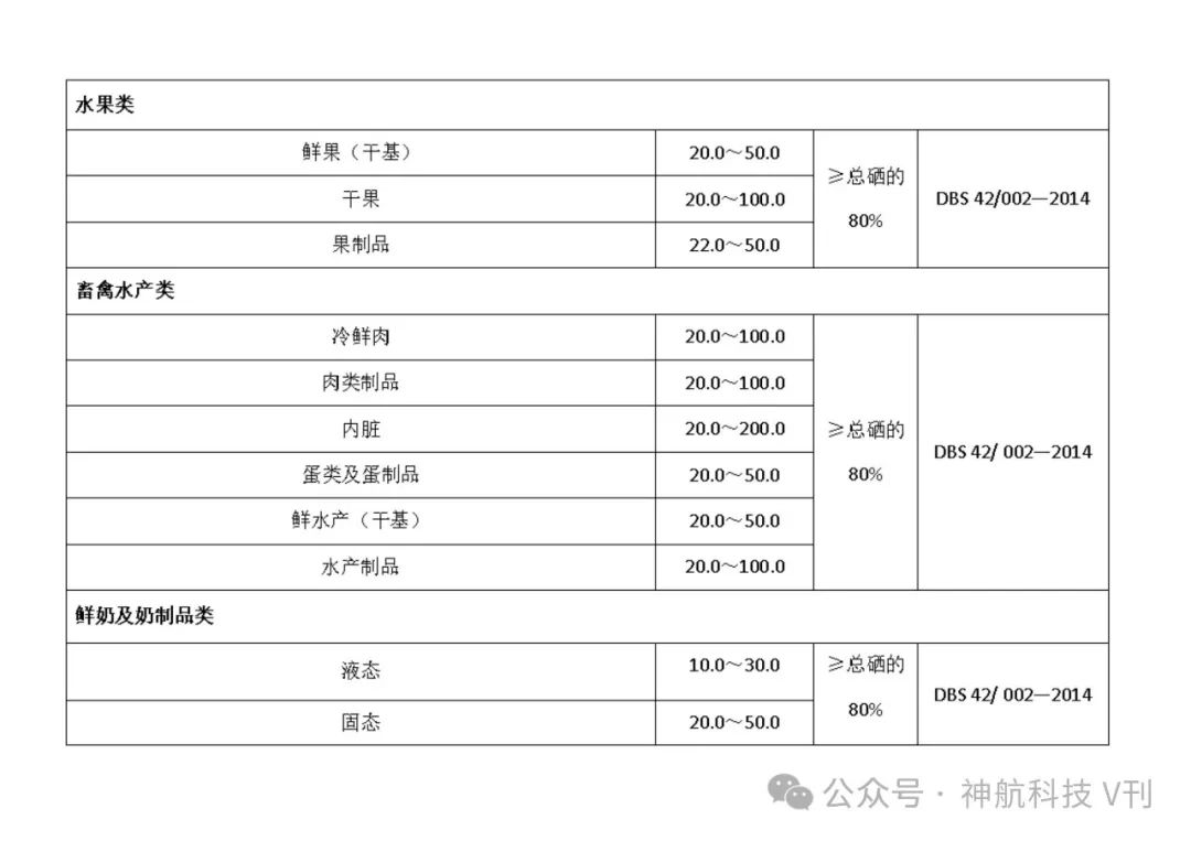 广西富硒产品地方标准(广西富硒产品有哪些)-硒宝网