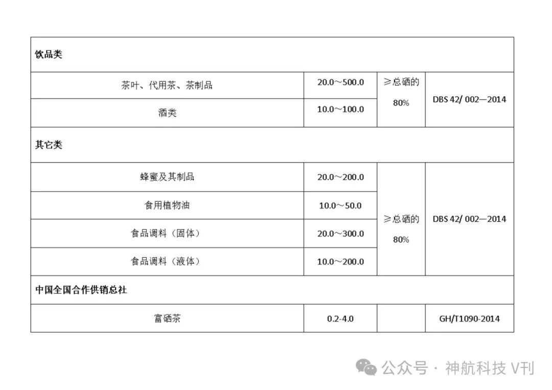 广西富硒产品地方标准(广西富硒产品有哪些)-硒宝网