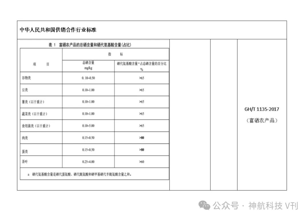 广西富硒产品地方标准(广西富硒产品有哪些)-硒宝网