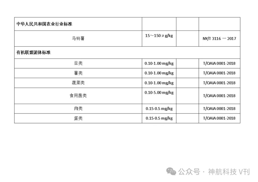 广西富硒产品地方标准(广西富硒产品有哪些)-硒宝网